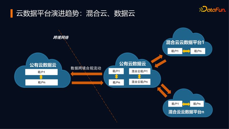 云迁移分类：如何选择最适合您的方案