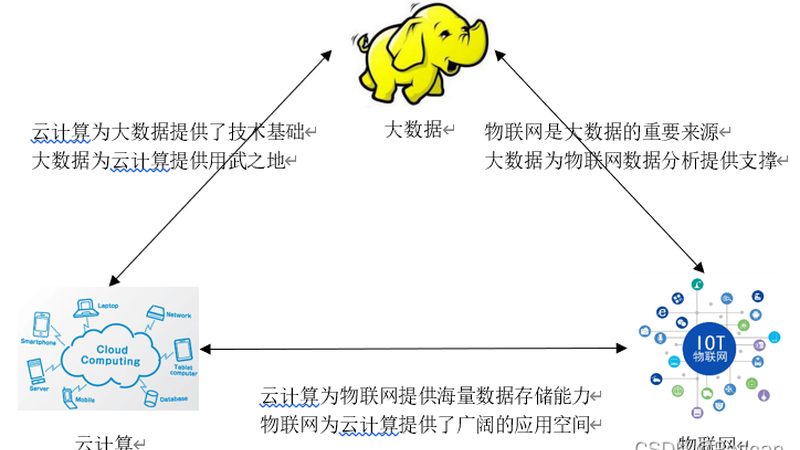 上云合规不是一张清单