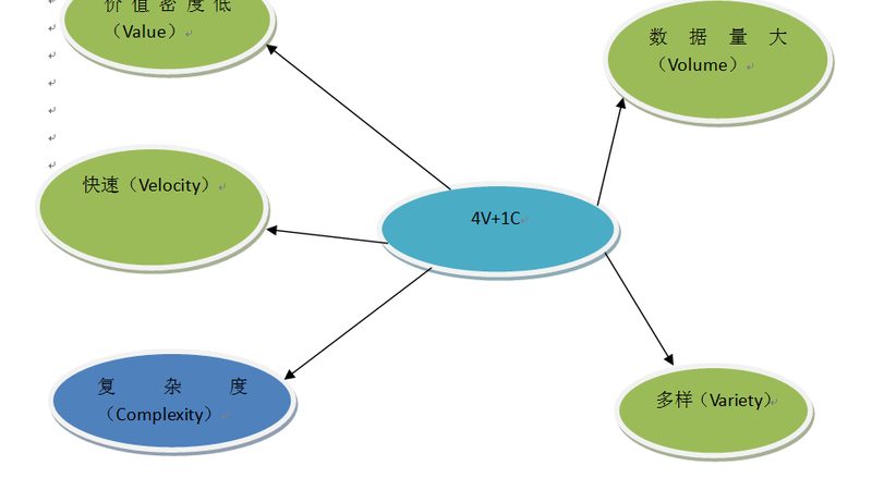 小标题：技术实力是关键指标