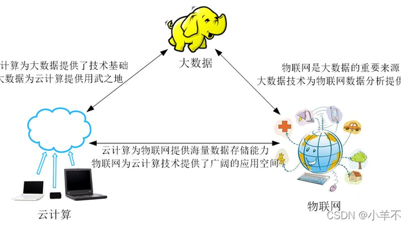 游戏服务器BGP双线配置：关键要素与优化策略